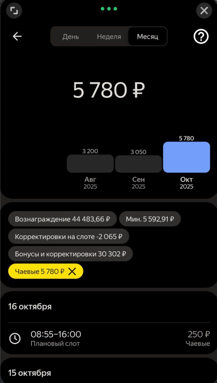 Чай кормит, идём к 10к чая 16 октября