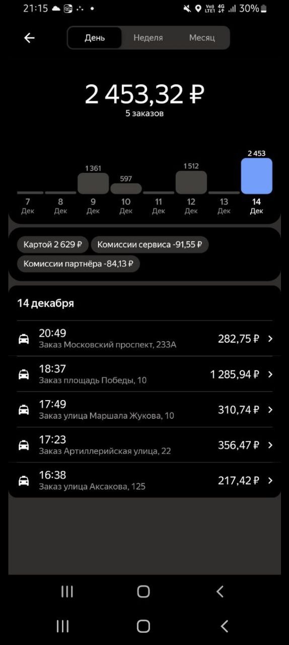 Вот по настольгировать только можно по старым заработкам😂 - Калининград 20 октября 2025