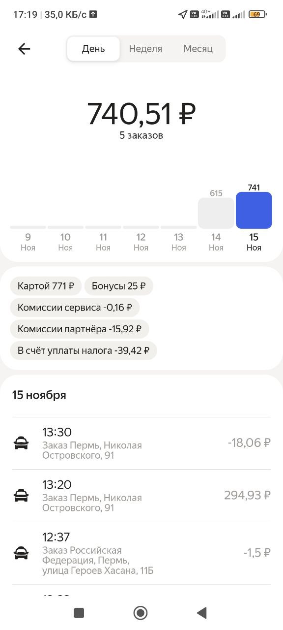 доход курьера Пермь 19 ноября 2025