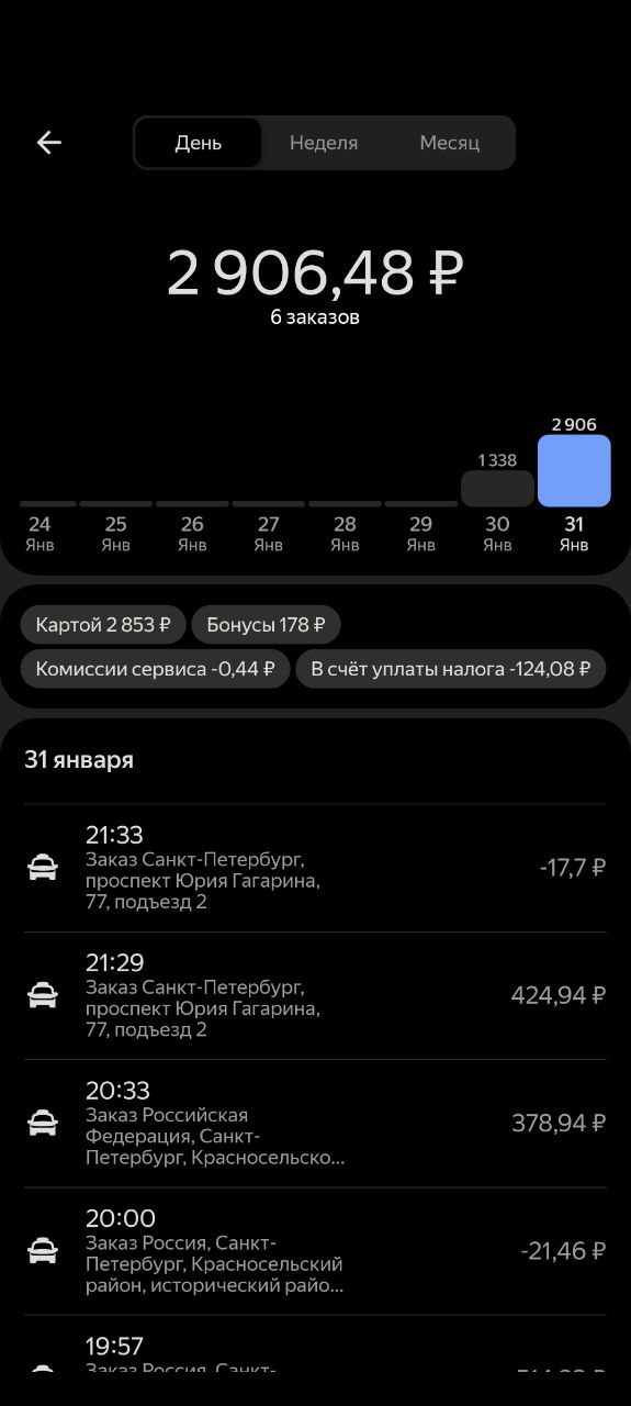 Первый полноценный вечер, вроде неплохо, но капец гоняли загород, не давали вернуться прям. Пропустил кэфы) - Санкт-Петербург 31 января 2026