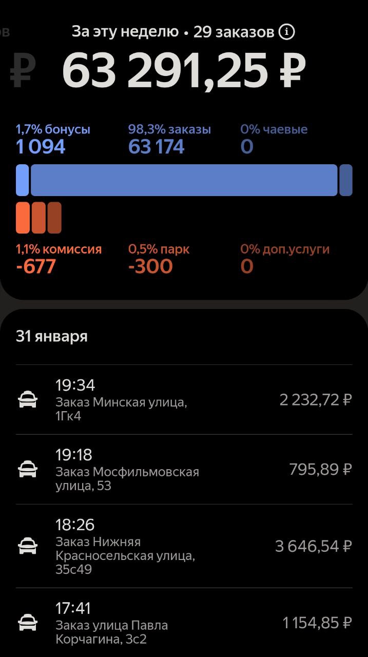 За 4 снежных дня - Нижний Новгород 31 января 2026